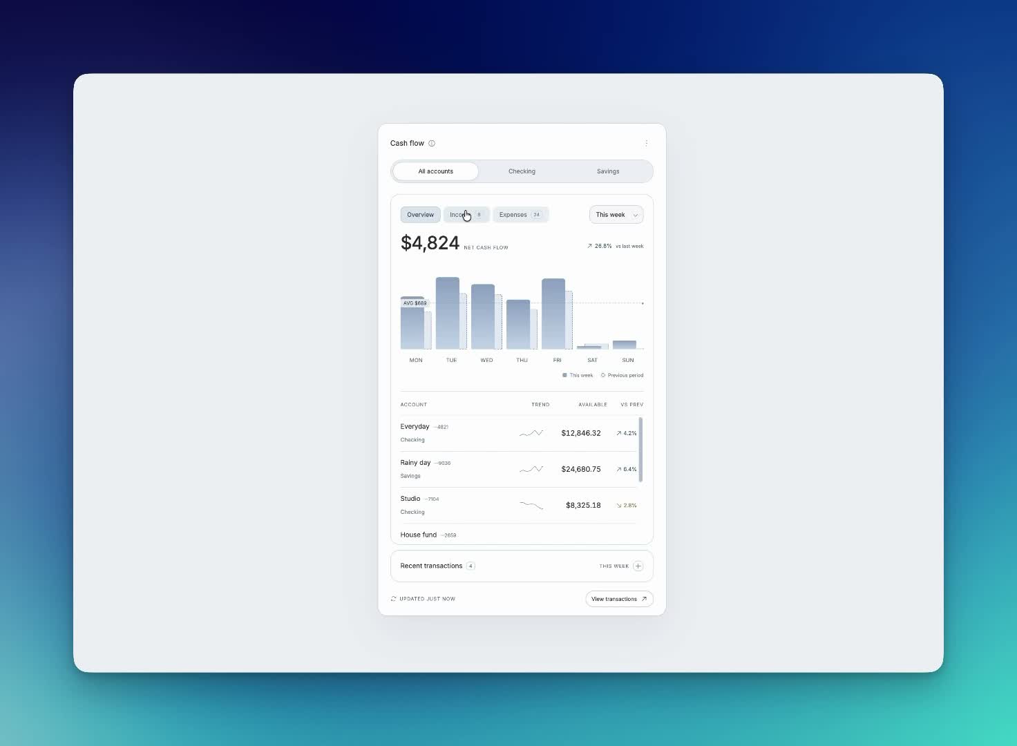 Cash flow widget with animated account filters, income and expense charts, account balances, and expandable recent transactions